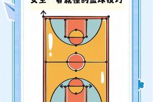 如何在家中设置智能放松区域以辅助篮球训练?